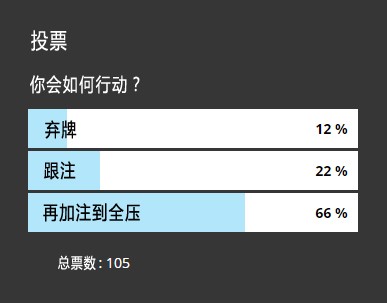 ​牌局分析：这手AJo应该怎么玩？