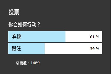 ​WSOP牌局讨论：这两手KK你会怎么玩？