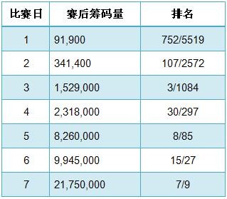 WSOP主赛事决赛桌选手介绍之Antoine Saout