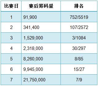 WSOP主赛事决赛桌选手介绍之Antoine Saout