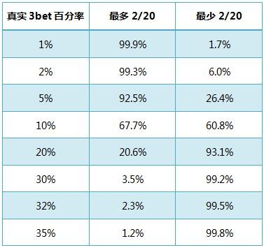 德州扑克的数学-62：统计收敛有多快？-2