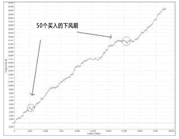 德州扑克的数学-63：下风期