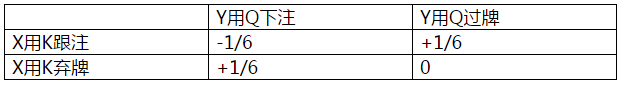 扑克中的数学64：AKQ游戏（1）