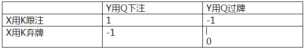 扑克中的数学64：AKQ游戏（1）