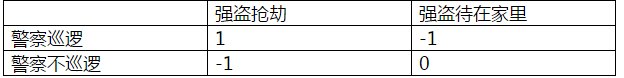 扑克中的数学64：AKQ游戏（1）