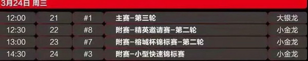 2021CPG福州站｜林蔚领衔36人进入第三轮！何畅航遗憾成本届泡沫！