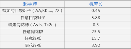 GG扑克官方下载