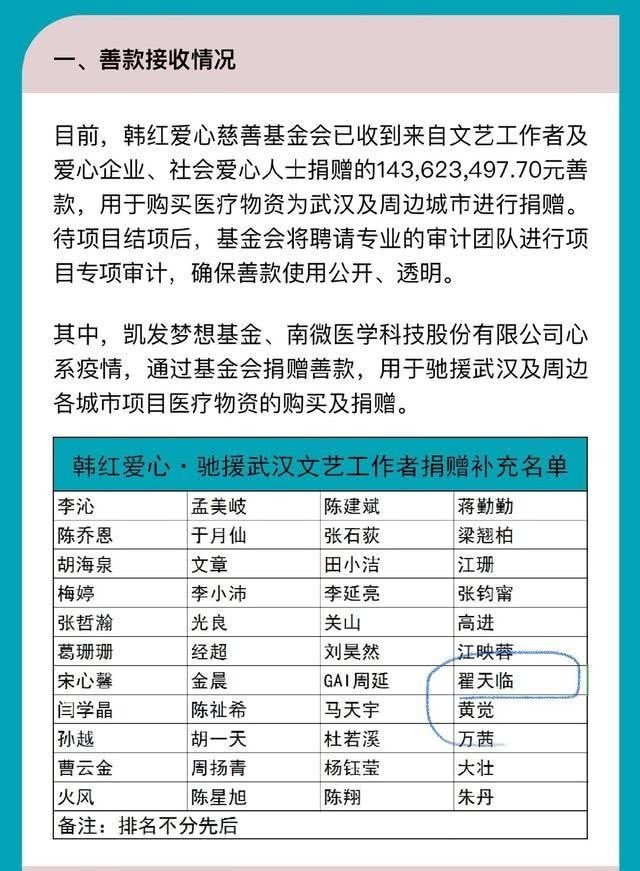 范冰冰翟天临：劣迹艺人捐款献爱心为什么就要被骂&#8221;洗白&#8221;？