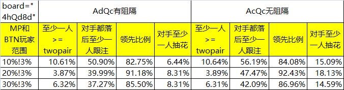 关于AX对于抽花的阻隔效应的一些分析