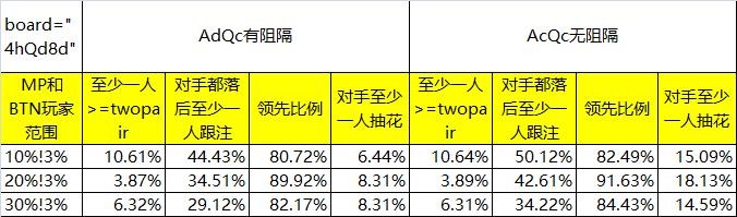 关于AX对于抽花的阻隔效应的一些分析