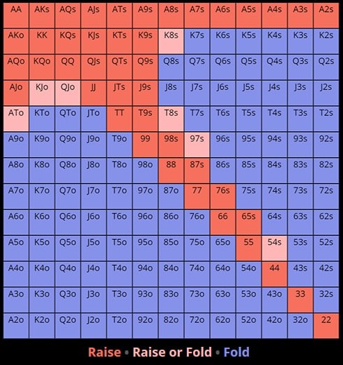 帮助你超越微注额的四个小贴士