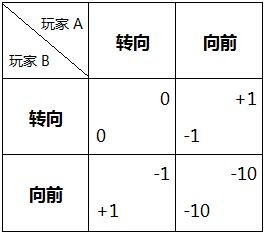 德州扑克的数学- 35：懦夫博弈