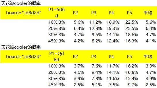 玩“小花”容易被Cooler，你知道吗？