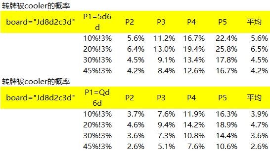 玩“小花”容易被Cooler，你知道吗？