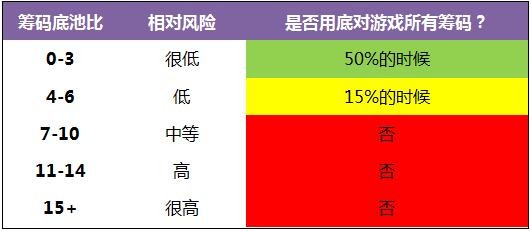 《Postflop-II》- 26：底对-1