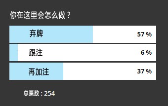 牌局分析：面对这个中间位置的加注该怎么做？