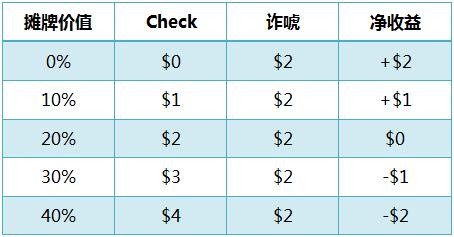 1495773877342521.jpg 【GG扑克】德州扑克的数学- 41:跟注者的牌力&摊牌价值
