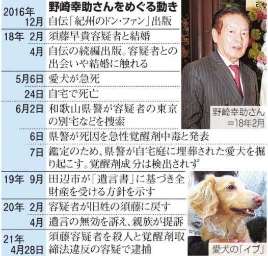 【GG扑克】娶AV女优当老婆!富豪死在她手里!