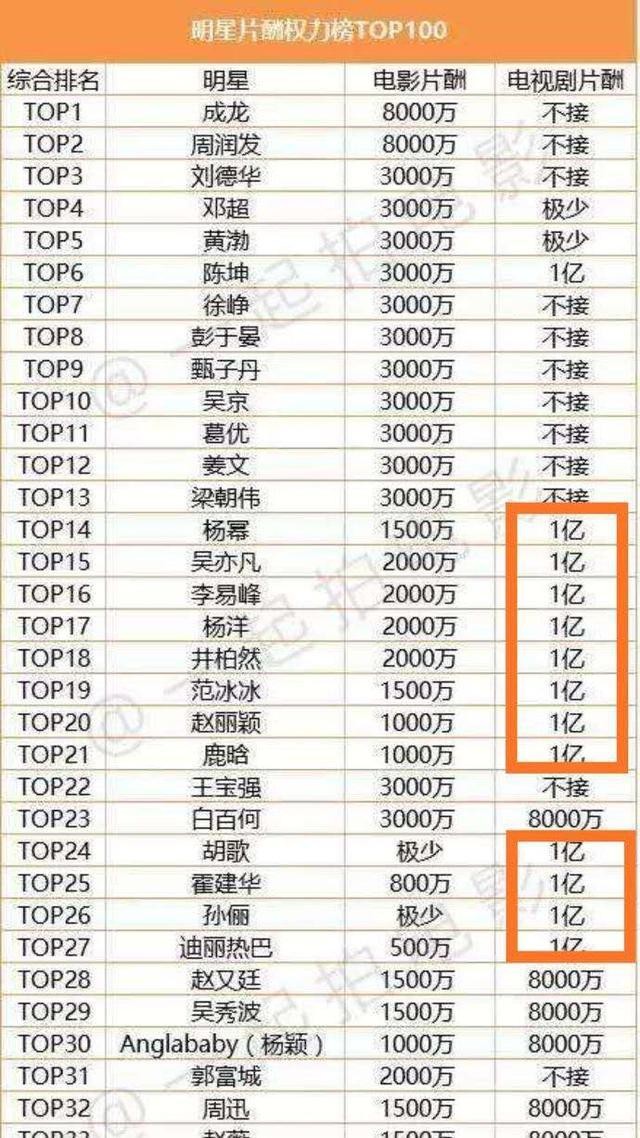 许光汉拍《想见你》片酬曝光，网友：还不如内地小网红