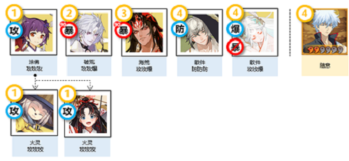 《阴阳师》银之绮都活动阵容推荐一览