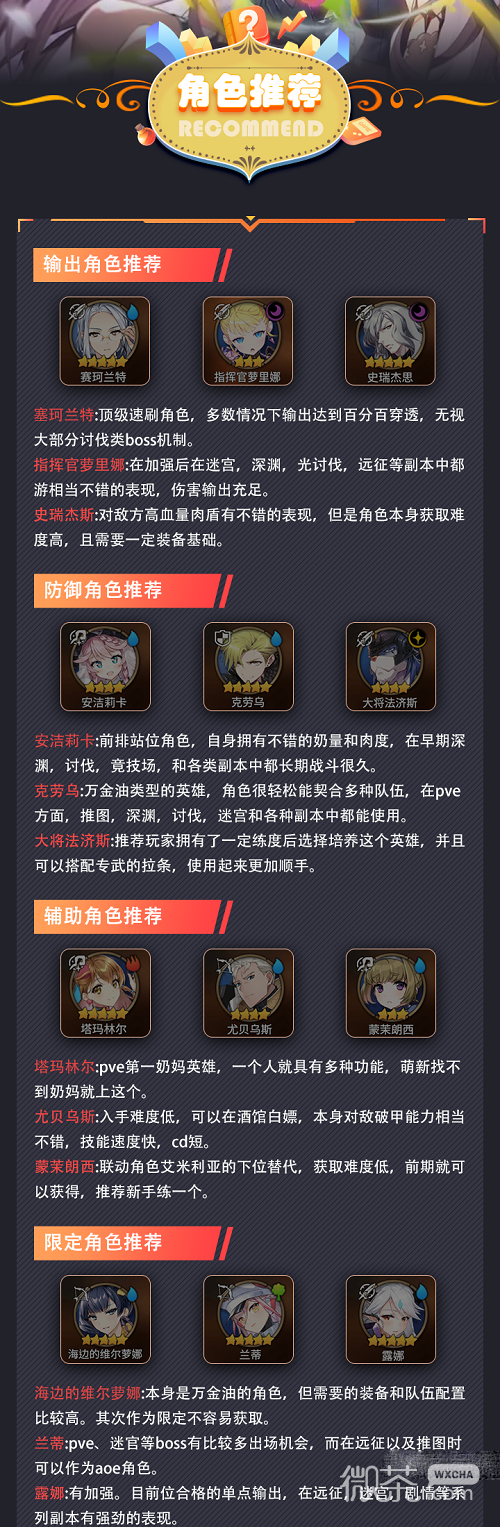 《第七史诗》强度排行榜2023一览
