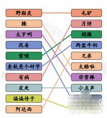 《汉字找茬王》连线疆普2关卡通关攻略分享