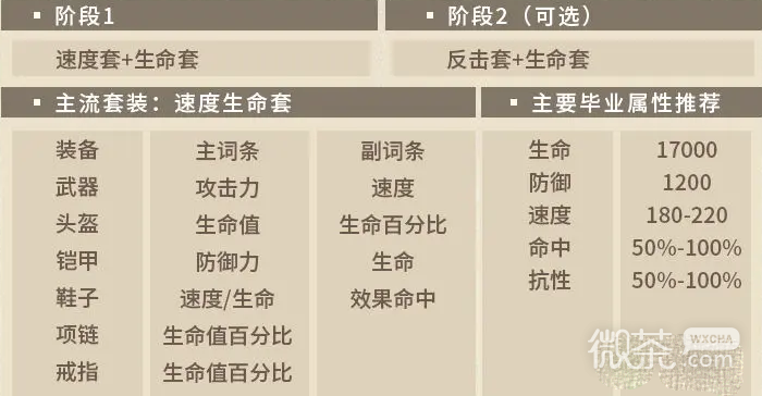 《第七史诗》塔玛林尔装备选择推荐攻略