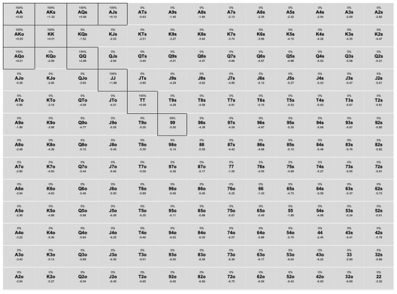 【EV扑克】话题 | 在决赛桌上犯一个ICM的错误，究竟会有多大的经济影响？