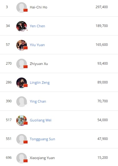 【EV扑克】2023 WSOP | 主赛事Day 1B,谢浩琦领衔众多国人选手挺进下一轮