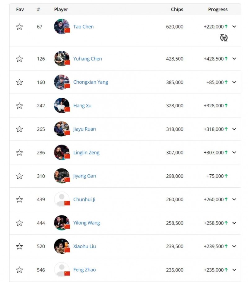 【EV扑克】2024WSOP|国人首冠产生!罗曦湘00混合游戏夺冠,赢得人生首条金手链