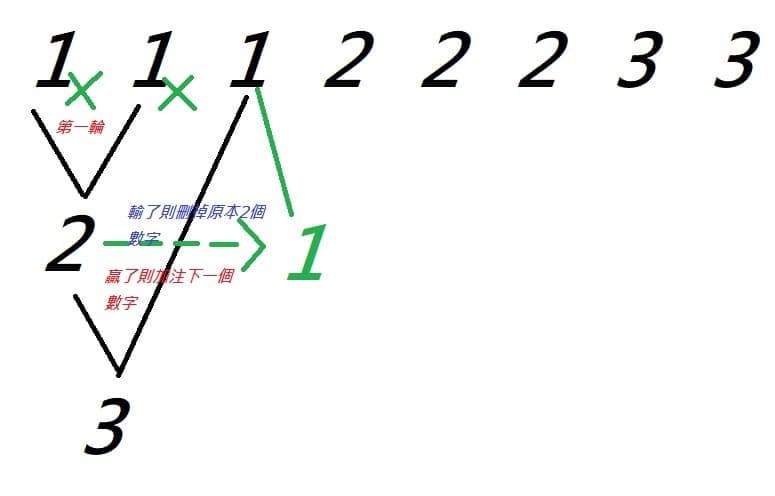 大发百家乐盈利榜单分析:高胜率玩家的共同特征深度解读