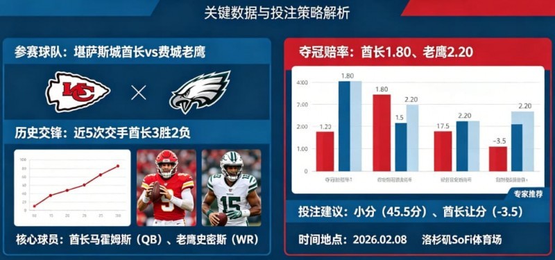 2026超级碗(NFL)决赛前瞻与投注指南