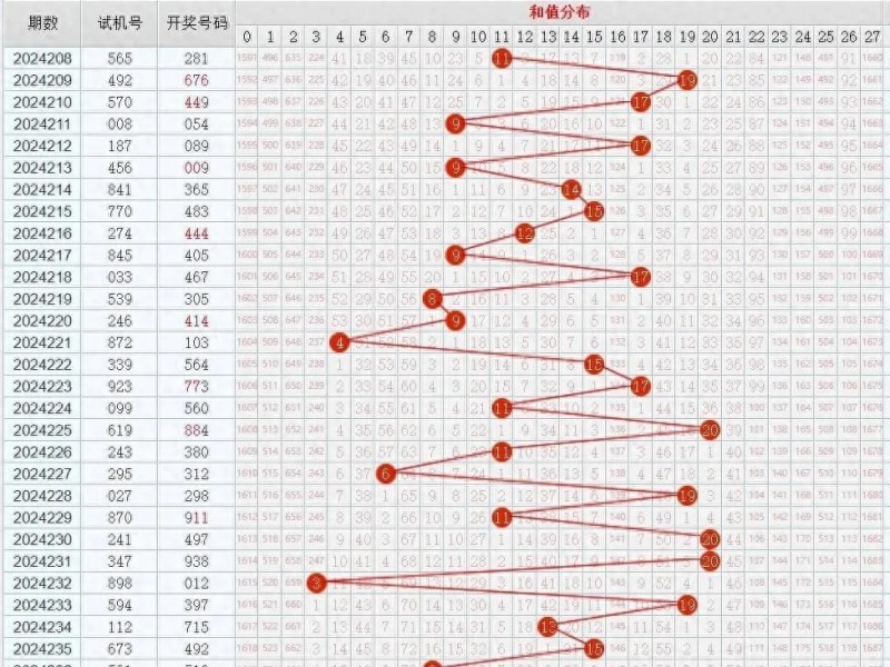 11选5任选五稳赚方案:针对历史开奖走势的冷热交替循环投注法