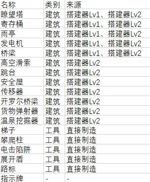 【GG扑克】死亡搁浅2全成就白金攻略 死亡搁浅2全成就白金怎么达成【EV扑克】