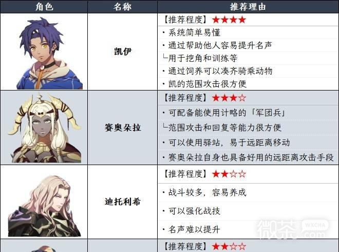 【GG扑克】火焰纹章万缕千丝方尖塔顺序攻略 火焰纹章万缕千丝方尖塔先打哪个【EV扑克】
